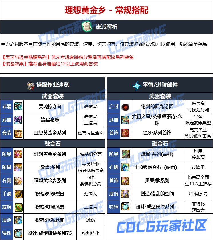 DNF人造神版本巫女毕业装备选择