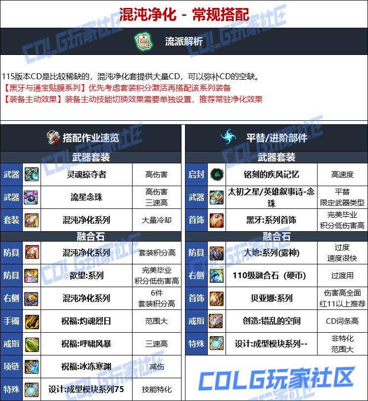 DNF人造神版本巫女毕业装备选择