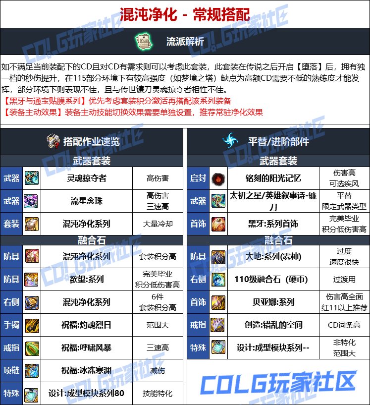 DNF人造神版本诱魔者毕业装备选择