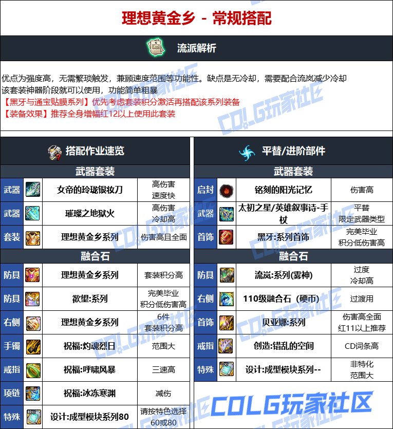 DNF人造神版本死灵毕业装备选择
