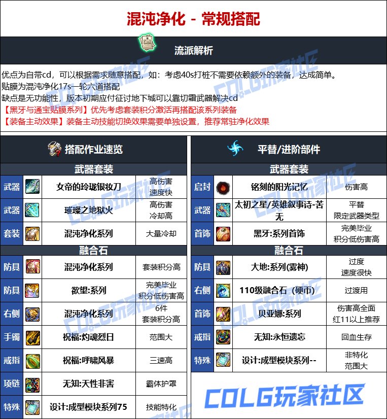 DNF人造神版本忍者毕业装备选择