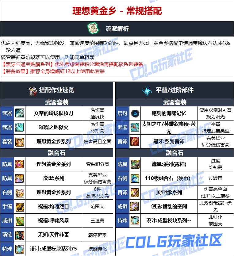 DNF人造神版本忍者毕业装备选择