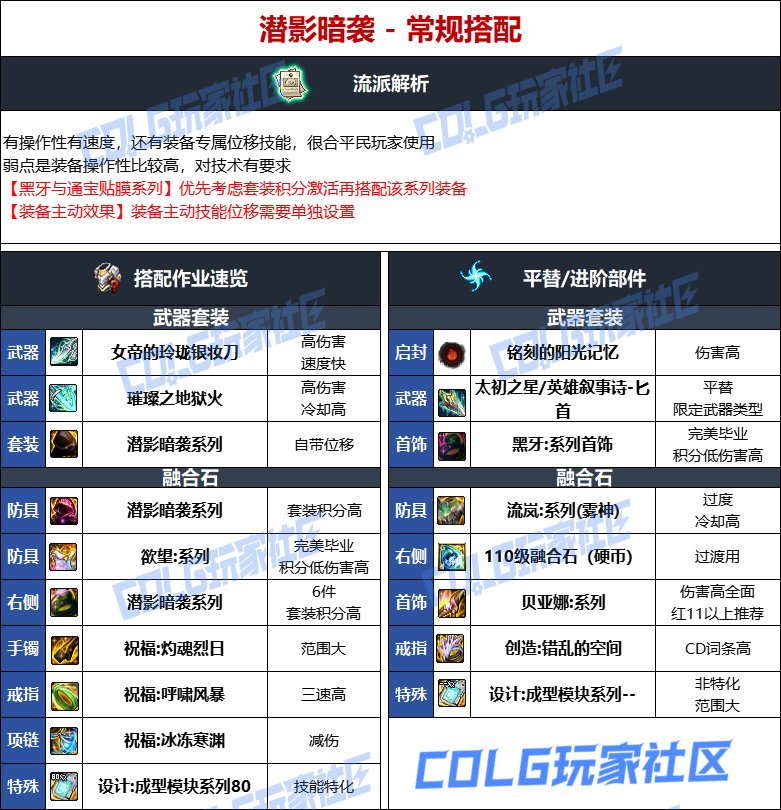 DNF人造神版本影舞者毕业装备选择