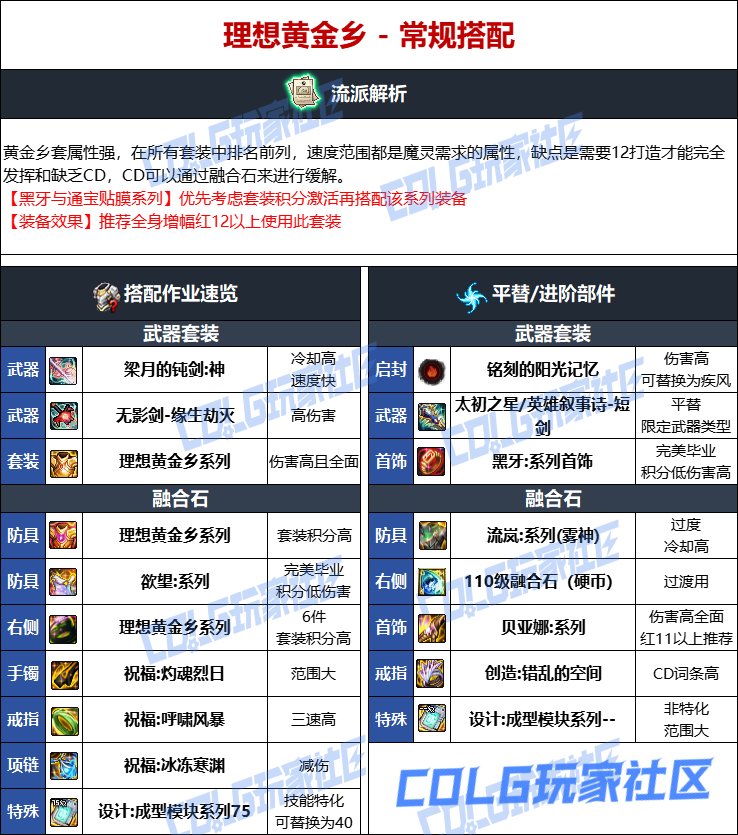 DNF人造神版本混沌魔灵毕业装备选择
