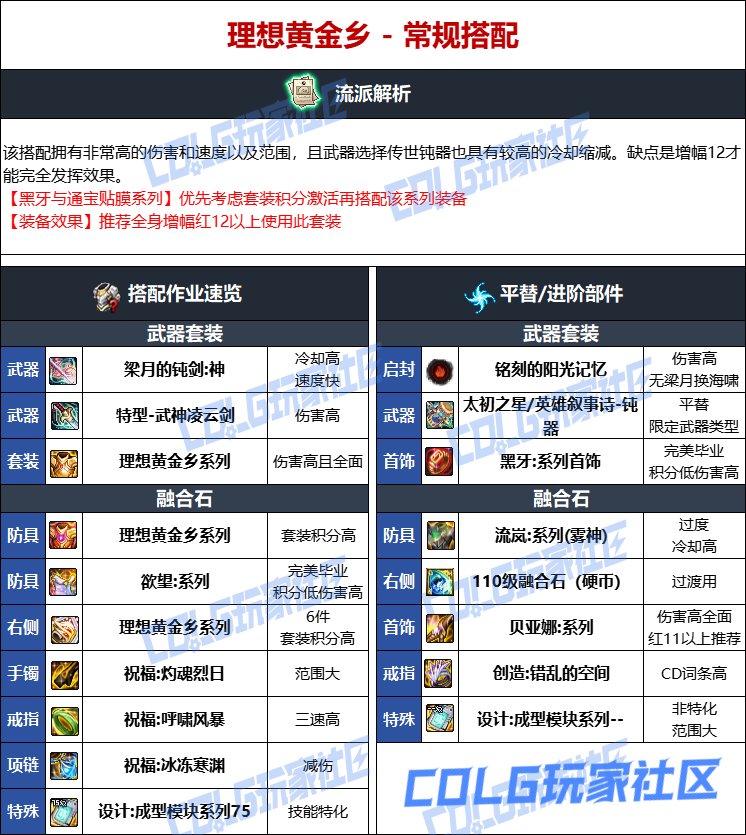 DNF人造神版本帕拉丁毕业装备选择