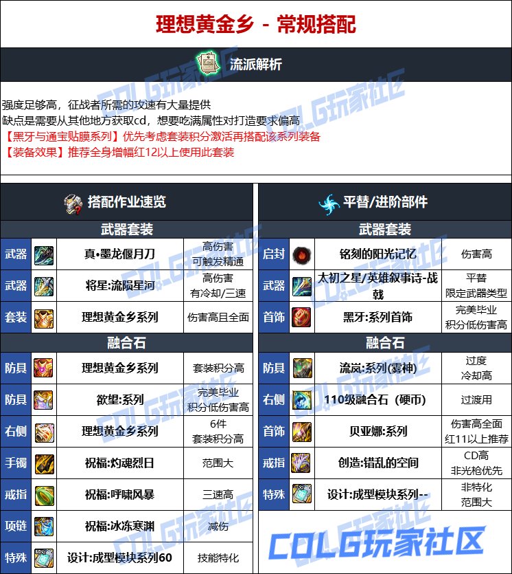 DNF人造神版本征战者毕业装备选择