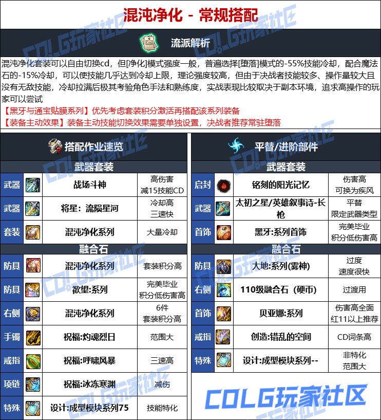 DNF人造神版本决战者毕业装备选择