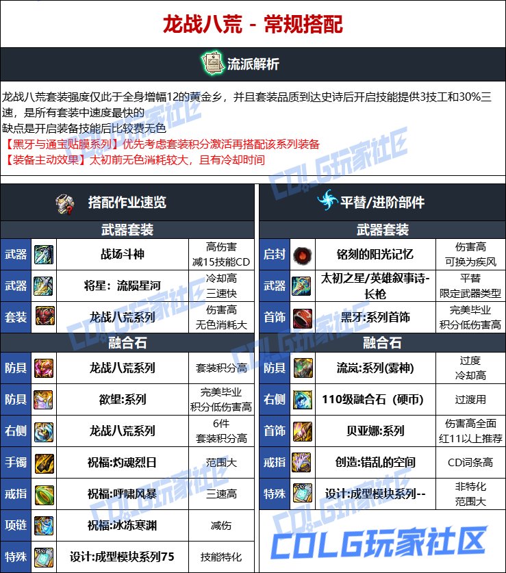 DNF人造神版本决战者毕业装备选择