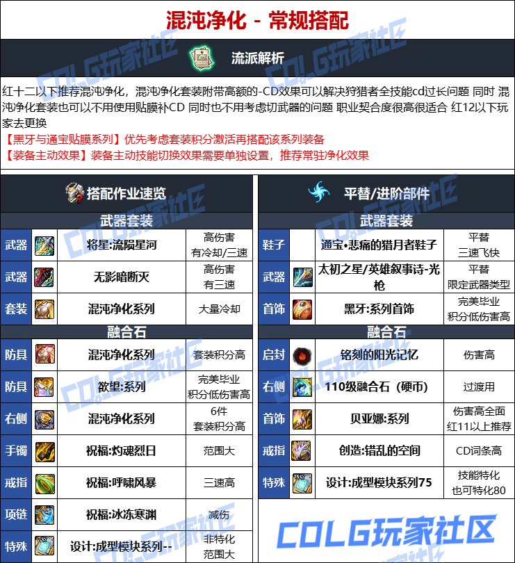 DNF人造神版本光枪毕业装备选择