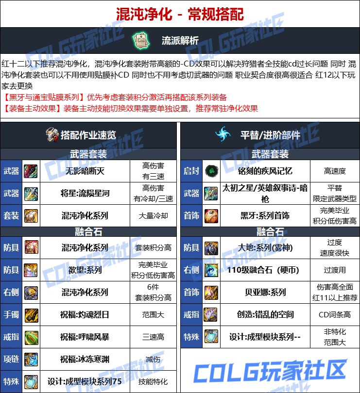 DNF人造神版本暗枪毕业装备选择