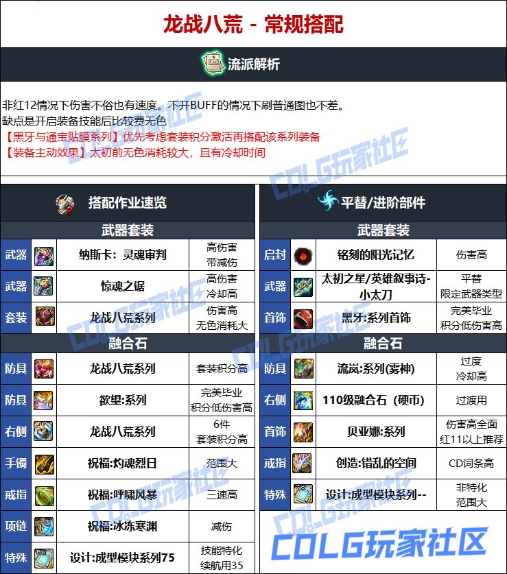 DNF人造神版本特工毕业装备选择