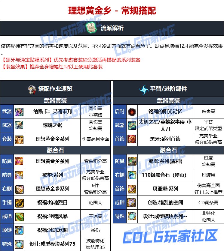 DNF人造神版本特工毕业装备选择
