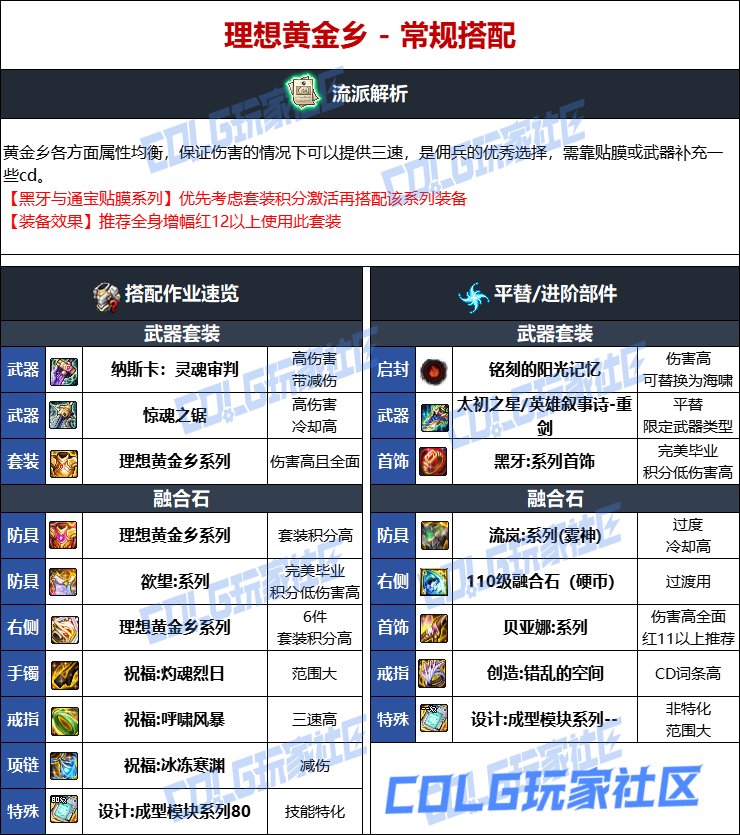 DNF人造神版本佣兵毕业装备选择