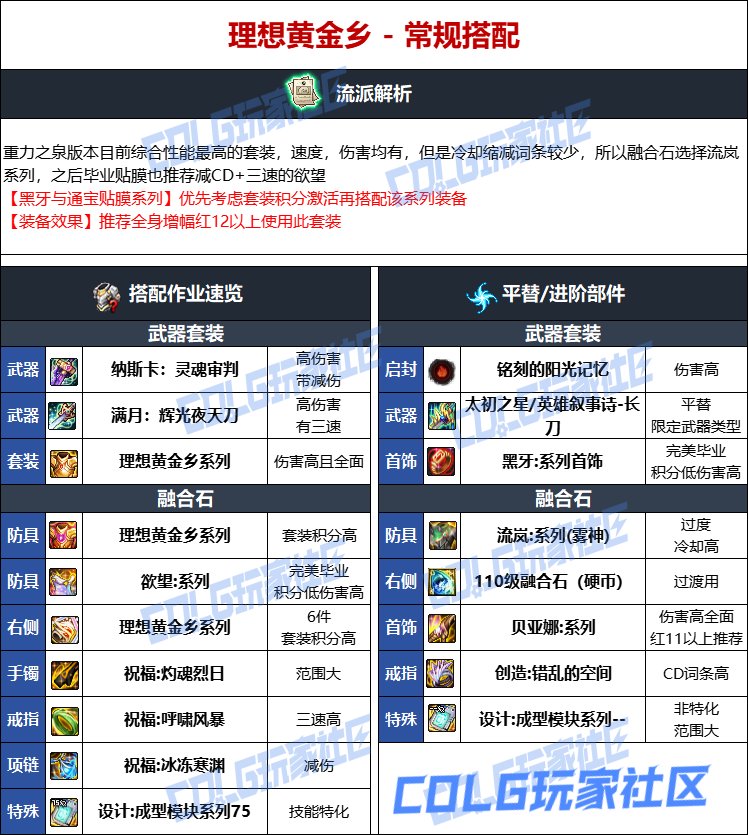 DNF人造神版本暗刃毕业装备选择