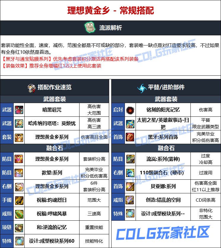 DNF人造神版本缔造者毕业装备选择