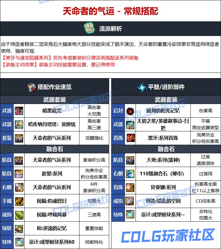 DNF人造神版本缔造者毕业装备选择