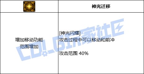 DNF帕拉丁神光闪耀技能进化全形态一览