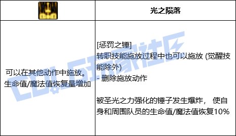 DNF帕拉丁惩罚之锤技能进化全形态一览