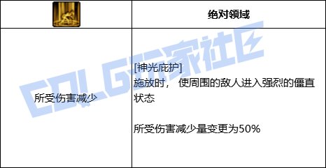 DNF帕拉丁神光庇护技能进化全形态一览