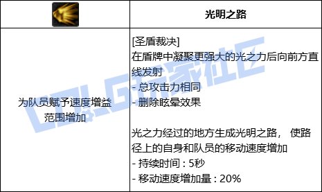 DNF帕拉丁圣盾裁决技能进化全形态一览