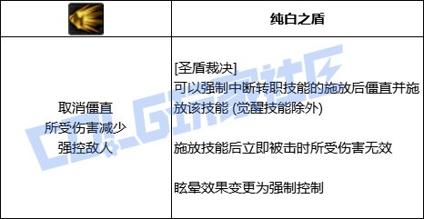 DNF帕拉丁圣盾裁决技能进化全形态一览