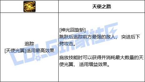 DNF帕拉丁神光回旋斩技能进化全形态一览