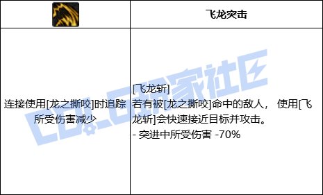 DNF龙神飞龙斩技能进化全形态一览