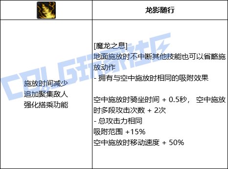 DNF龙神魔龙之息技能进化全形态一览