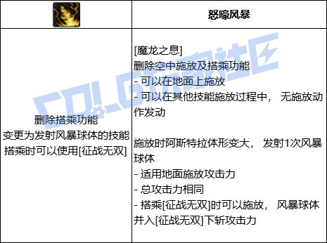 DNF龙神魔龙之息技能进化全形态一览