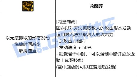 DNF龙神龙皇制裁技能进化全形态一览