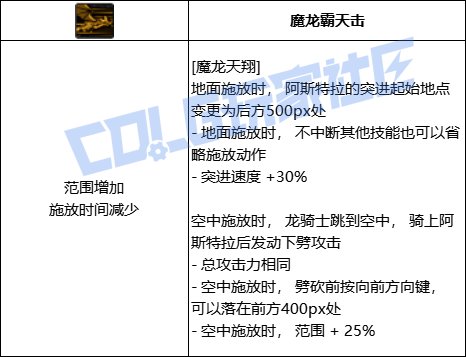 DNF龙神魔龙天翔技能进化全形态一览