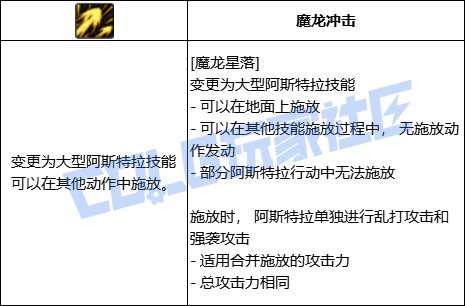 DNF龙神魔龙星落技能进化全形态一览