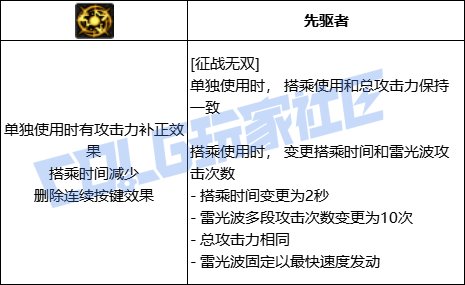 DNF龙神征战无双技能进化全形态一览
