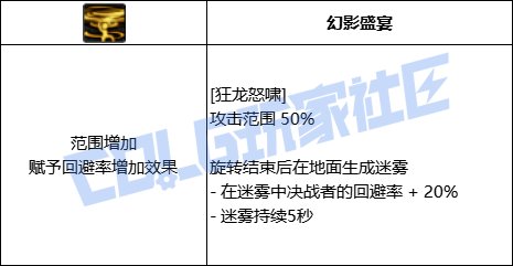 DNF决战者狂龙怒啸技能进化全形态一览
