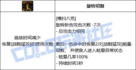 DNF征战者横扫八荒技能进化全形态一览