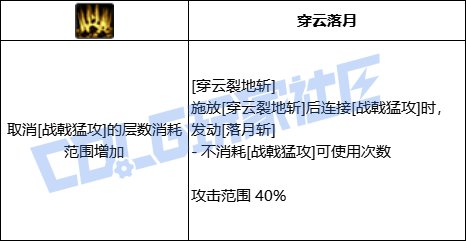 DNF征战者穿云裂地斩技能进化全形态一览