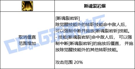 DNF征战者断魂裂岩斩技能进化全形态一览