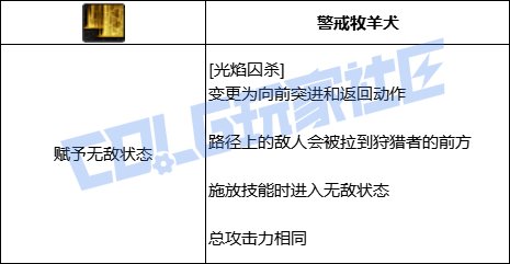 DNF光枪光焰囚杀技能进化全形态一览