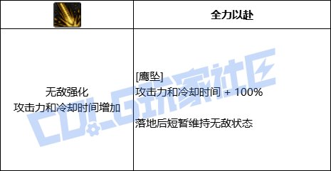 DNF光枪鹰坠技能进化全形态一览
