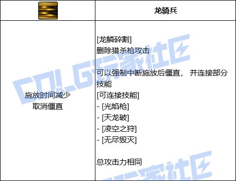 DNF光枪龙鳞碎割技能进化全形态一览