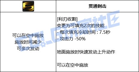 DNF光枪利刃收割技能进化全形态一览