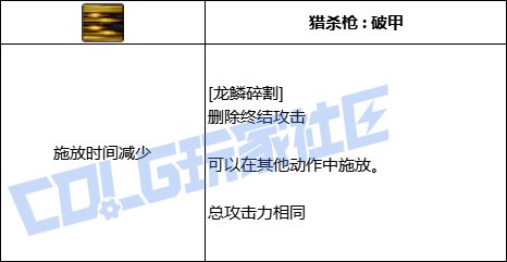 DNF光枪龙鳞碎割技能进化全形态一览