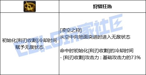 DNF光枪凌空之狩技能进化全形态一览