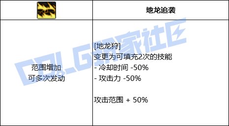 DNF光枪地龙狩技能进化全形态一览