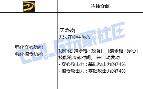 DNF光枪天龙破技能进化全形态一览