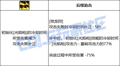 DNF光枪地龙狩技能进化全形态一览