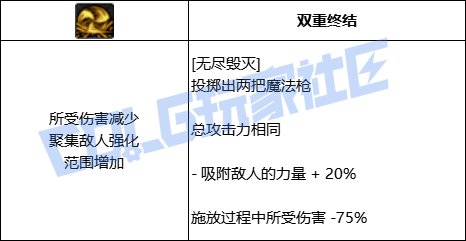 DNF光枪无尽毁灭技能进化全形态一览