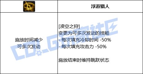 DNF光枪凌空之狩技能进化全形态一览