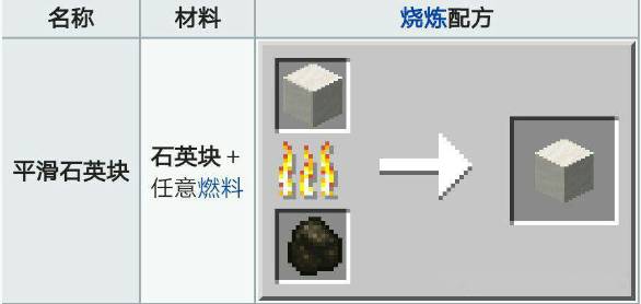 我的世界平滑石英块如何合成