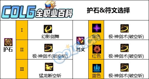 DNF人造神版本剑魂护石怎么选